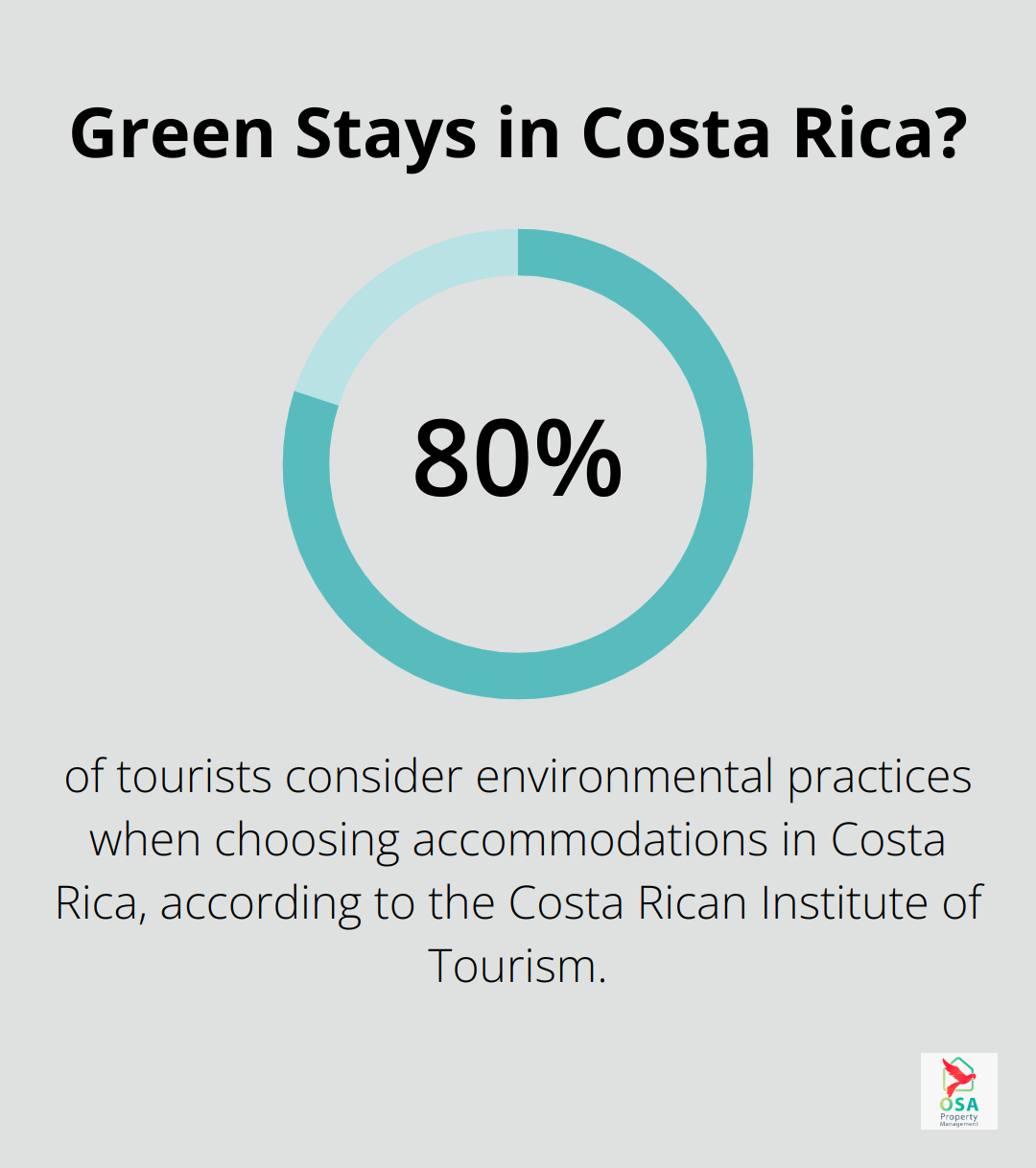 Infographic: Green Stays in Costa Rica?