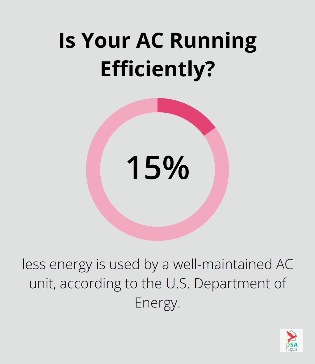 Infographic: Is Your AC Running Efficiently? - Maintenance costs