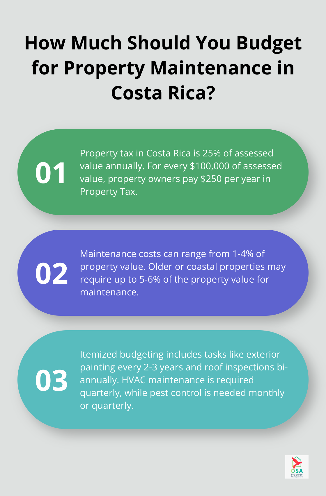 Infographic: How Much Should You Budget for Property Maintenance in Costa Rica?