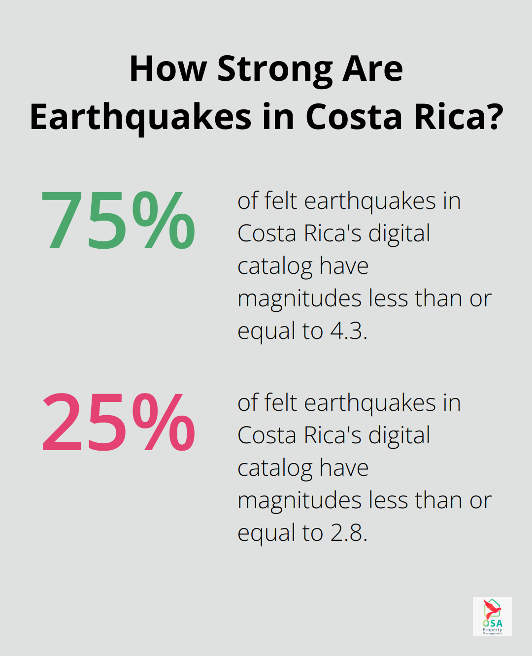 Infographic: How Strong Are Earthquakes in Costa Rica? - Property insurance