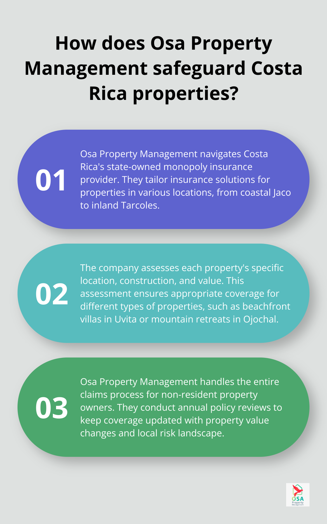 Infographic: How does Osa Property Management safeguard Costa Rica properties?