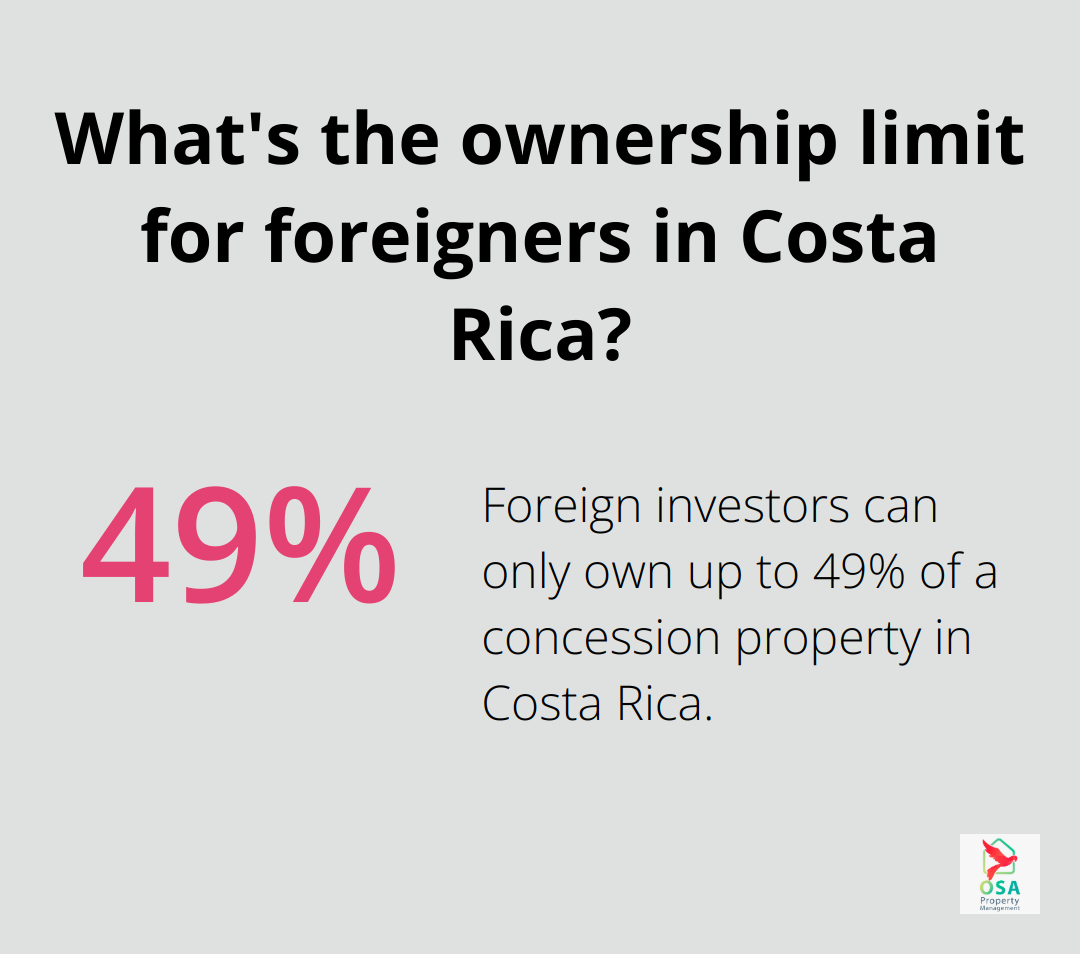 Infographic: What's the ownership limit for foreigners in Costa Rica?