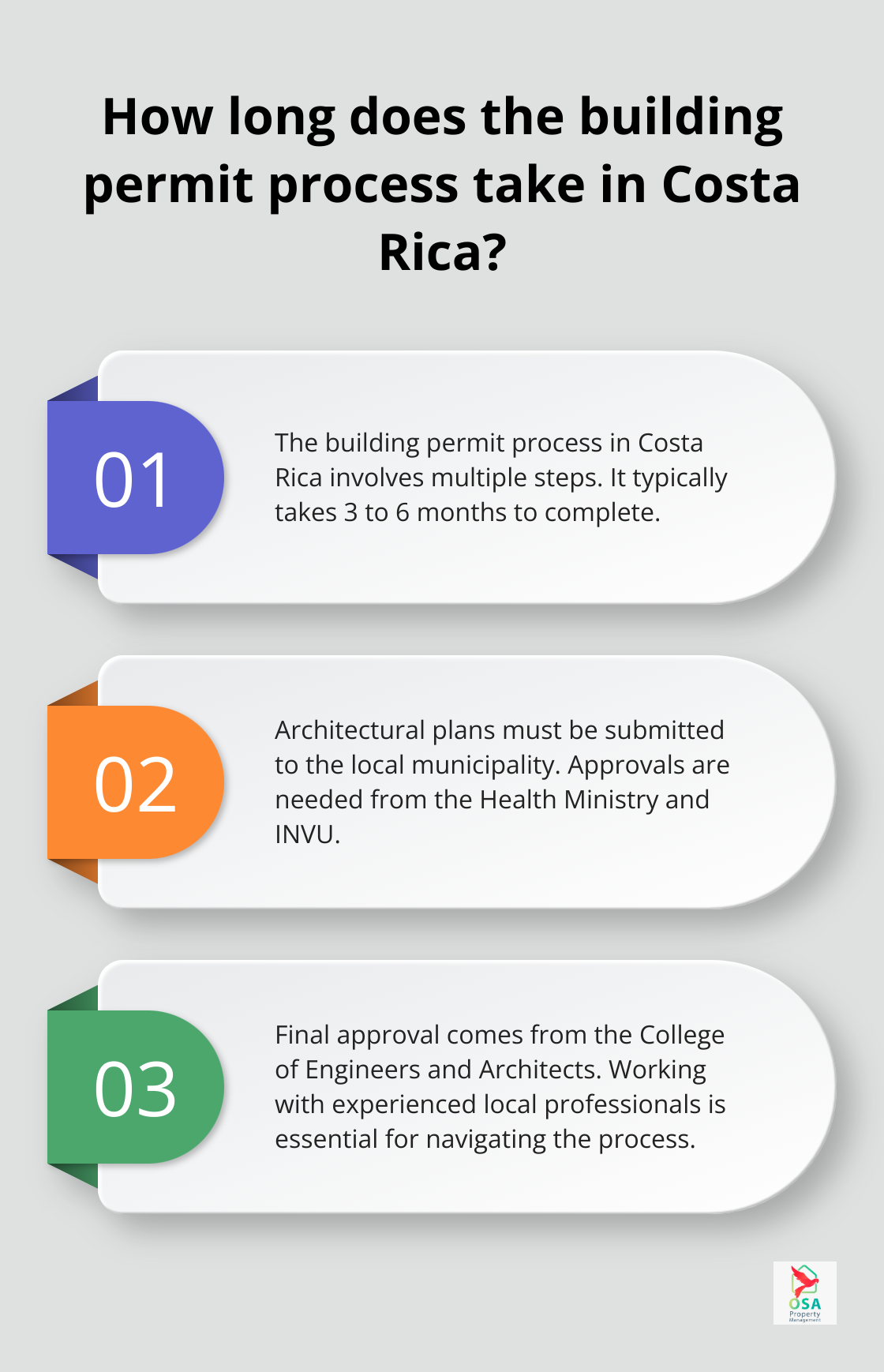 Infographic: How long does the building permit process take in Costa Rica? - Property laws