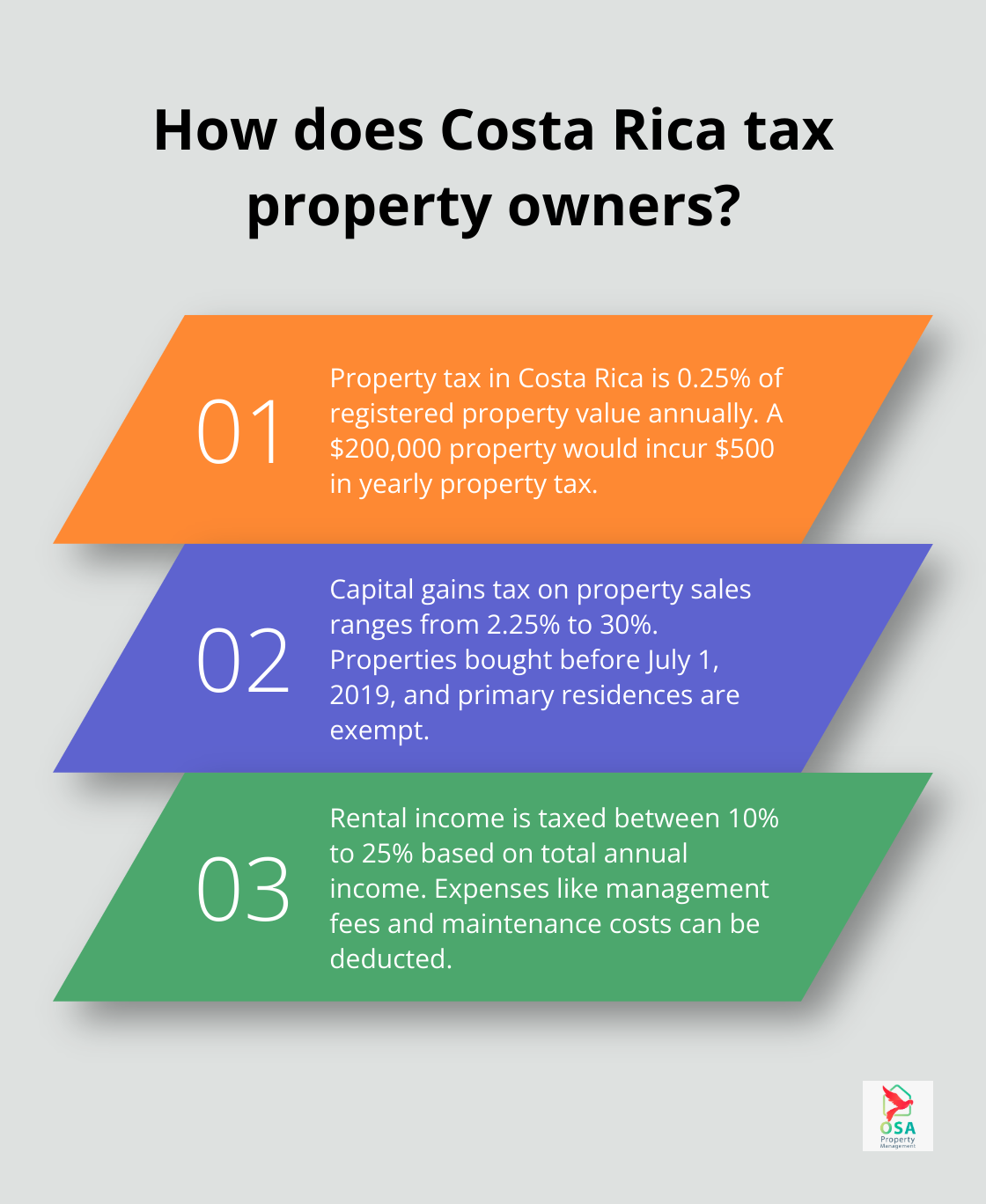 Infographic: How does Costa Rica tax property owners? - Property laws