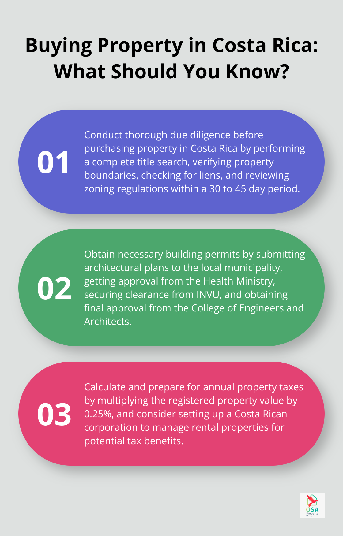 Infographic: Buying Property in Costa Rica: What Should You Know?