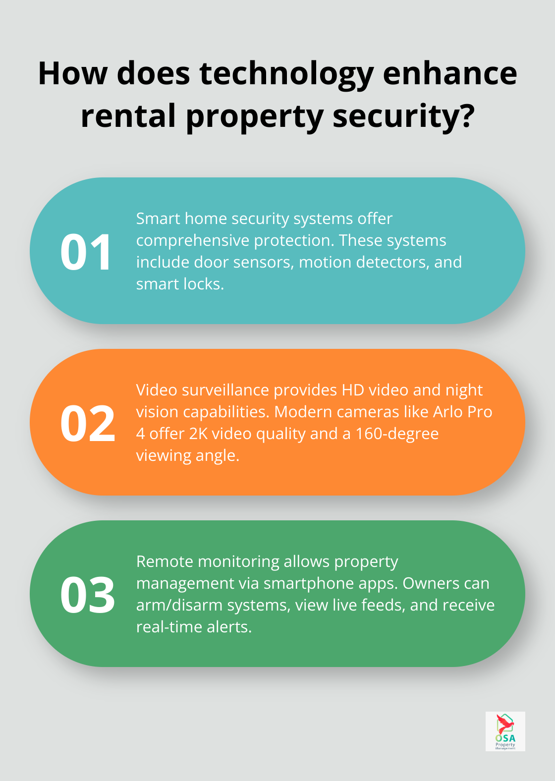 Infographic: How does technology enhance rental property security?