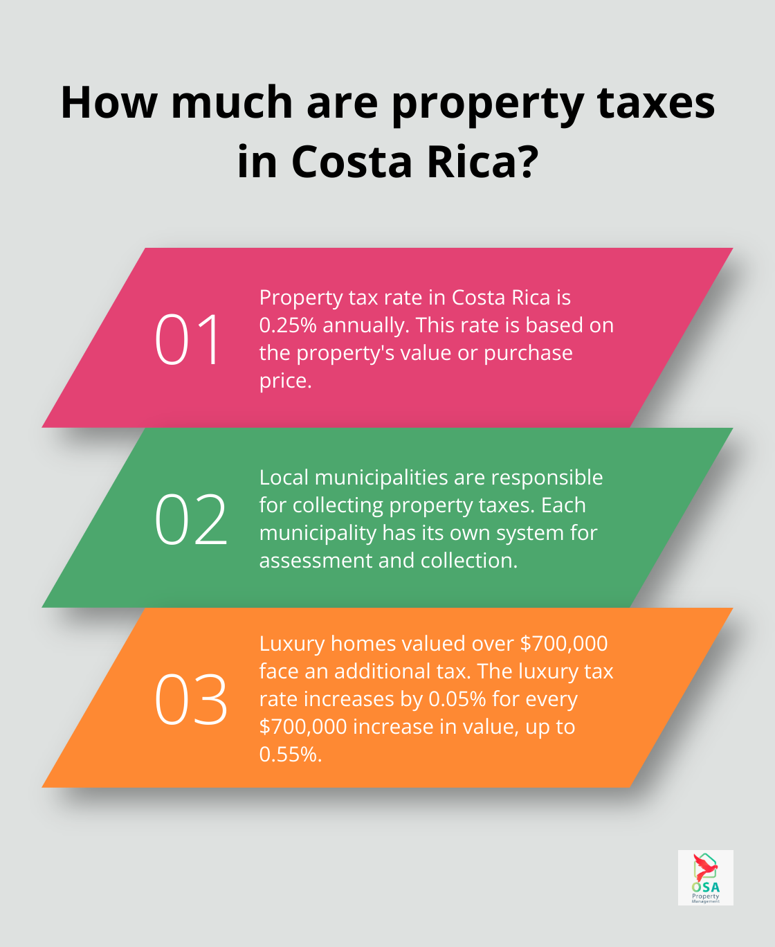 Infographic: How much are property taxes in Costa Rica?