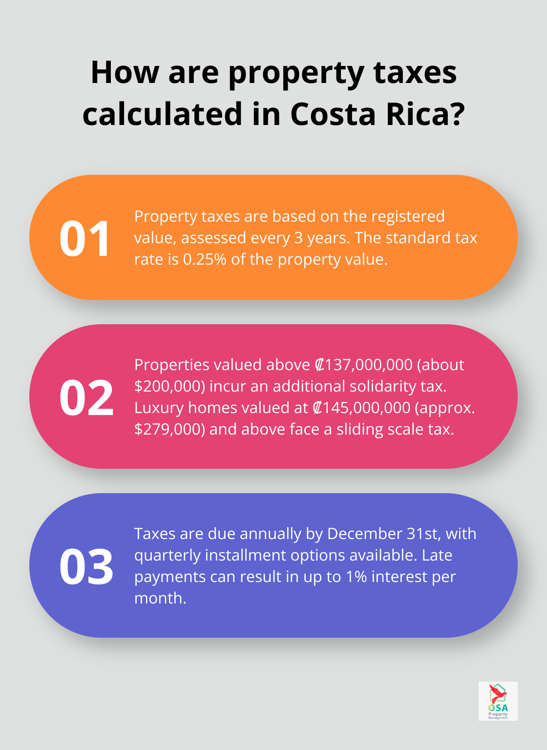 Infographic: How are property taxes calculated in Costa Rica?