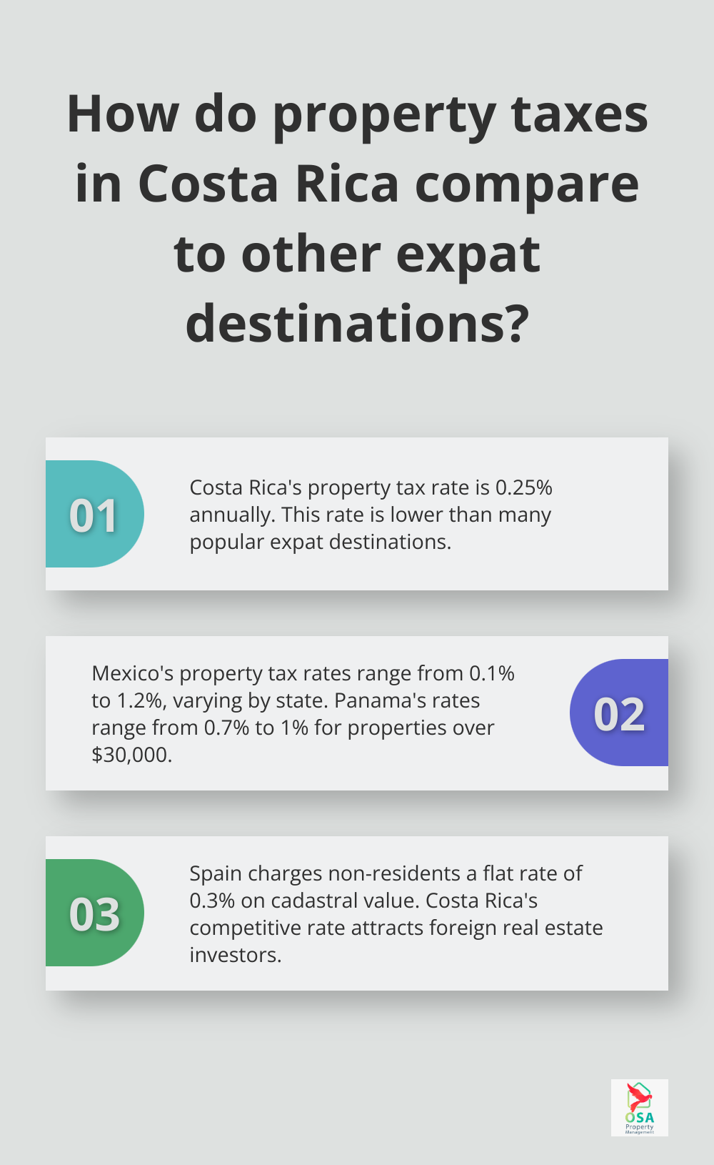 Infographic: How do property taxes in Costa Rica compare to other expat destinations?