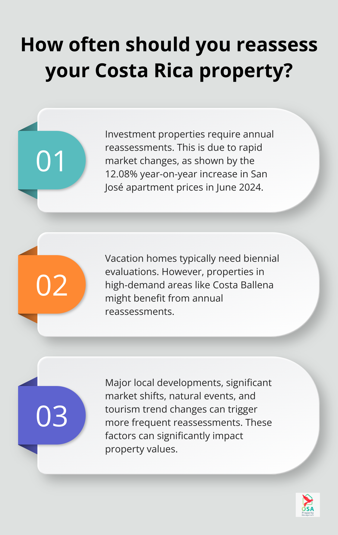 Infographic: How often should you reassess your Costa Rica property?