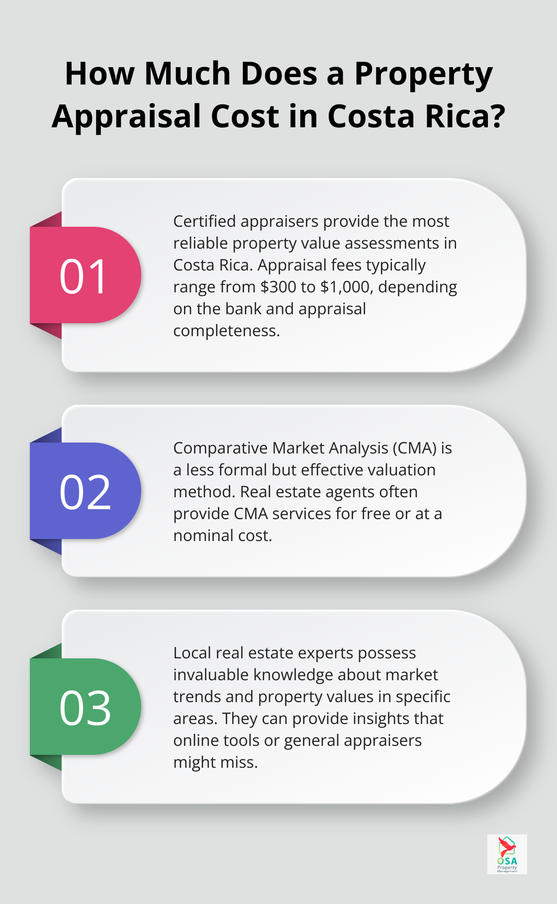 Infographic: How Much Does a Property Appraisal Cost in Costa Rica? - Property valuation