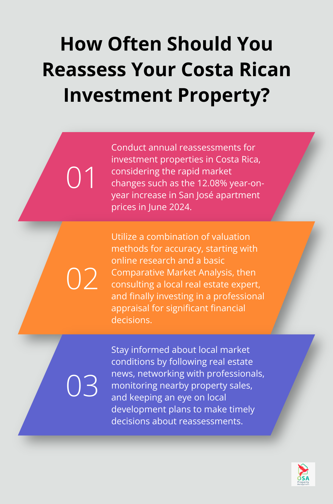 Infographic: How Often Should You Reassess Your Costa Rican Investment Property?