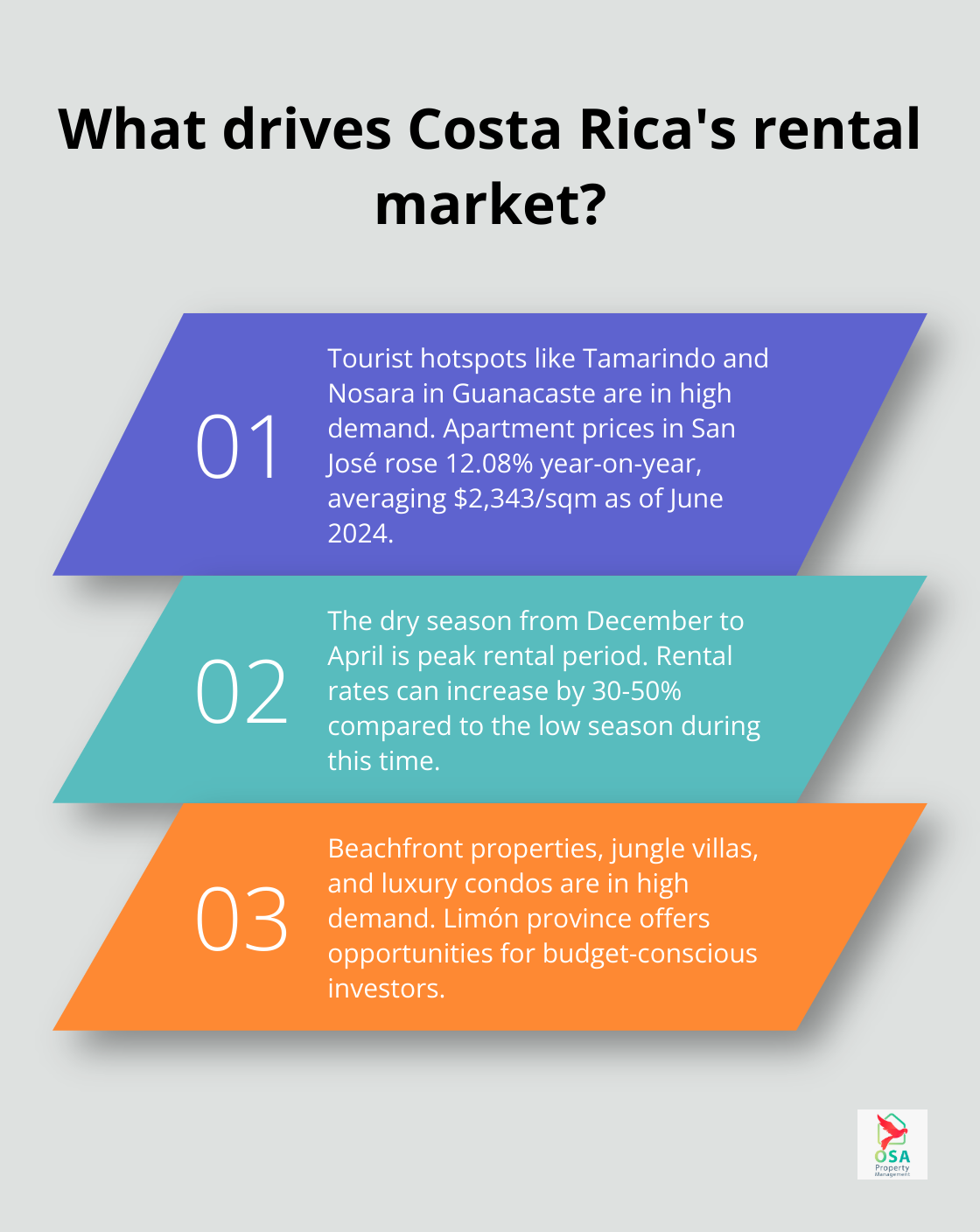 Infographic: What drives Costa Rica's rental market?