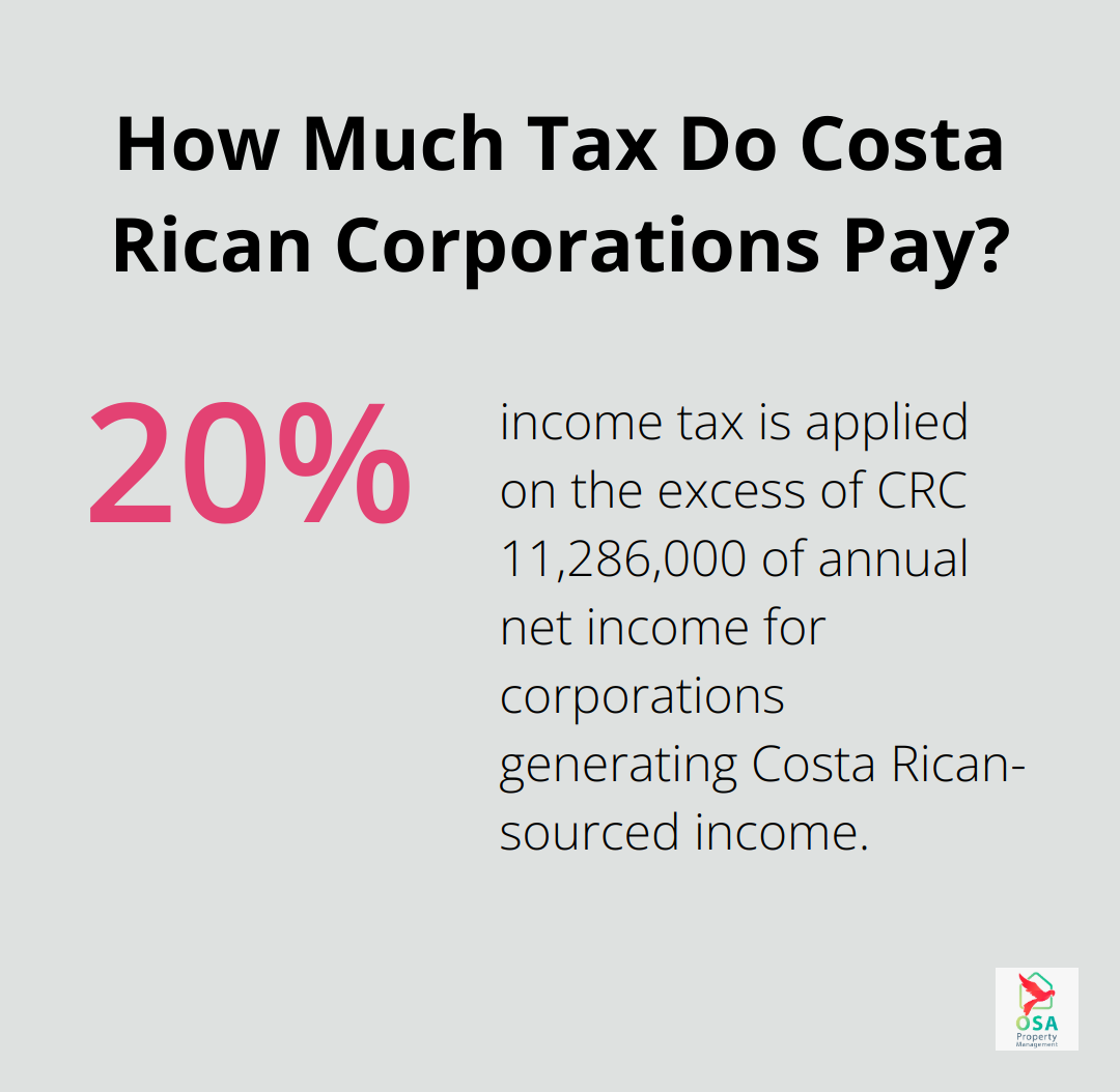 Infographic: How Much Tax Do Costa Rican Corporations Pay? - Rental management