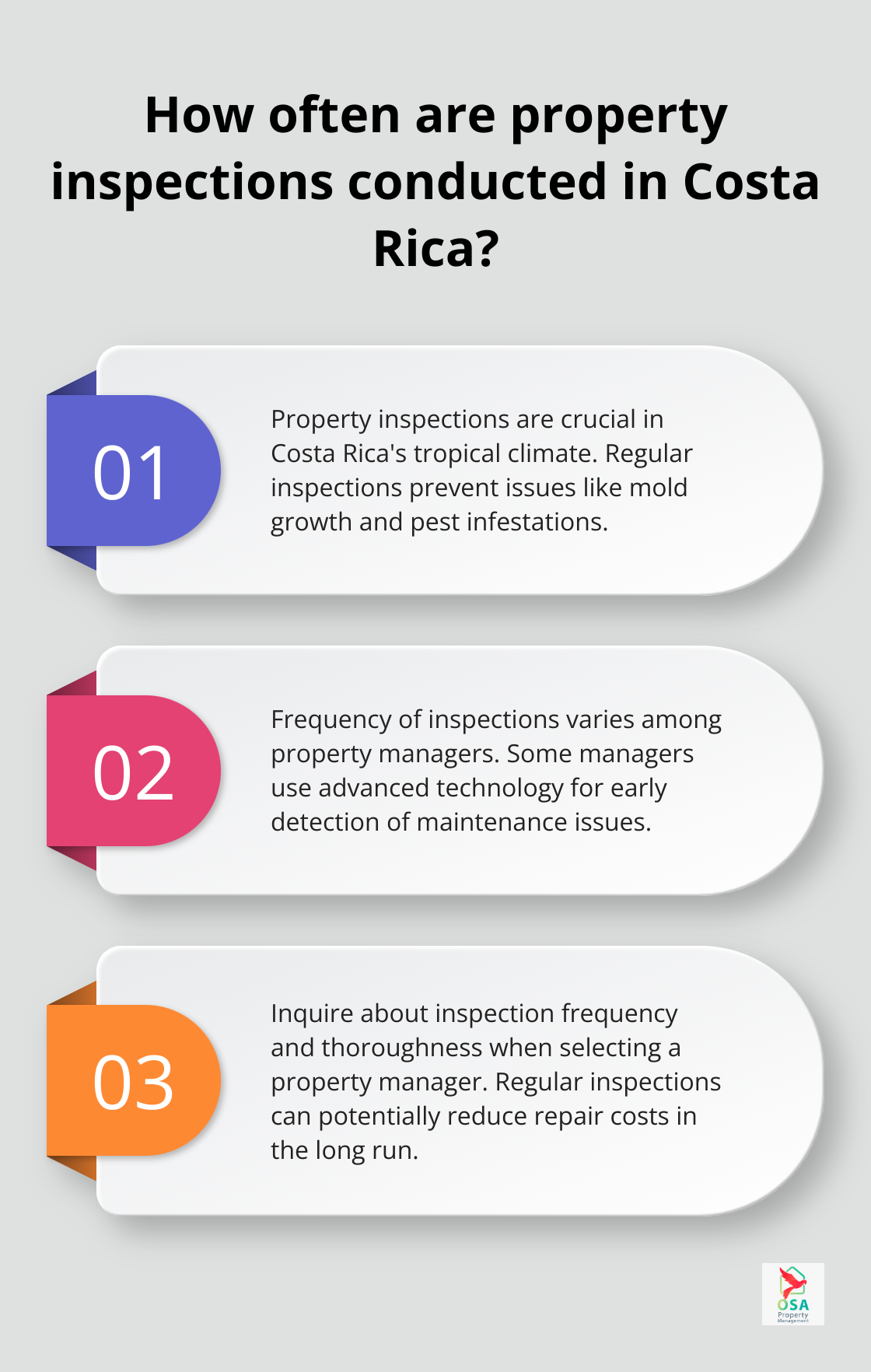 Infographic: How often are property inspections conducted in Costa Rica?