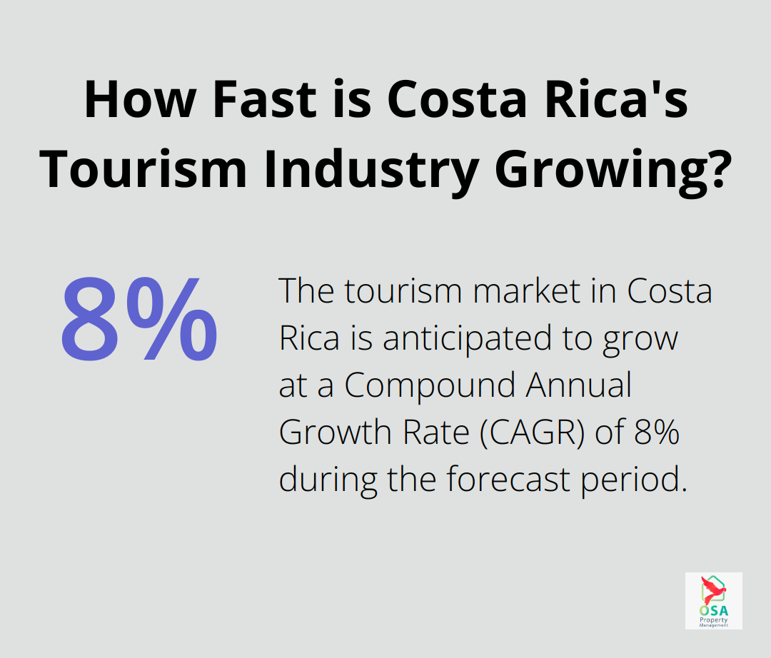 Infographic: How Fast is Costa Rica's Tourism Industry Growing?