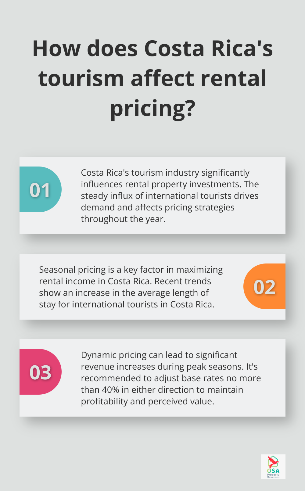 Infographic: How does Costa Rica's tourism affect rental pricing? - Rental marketing