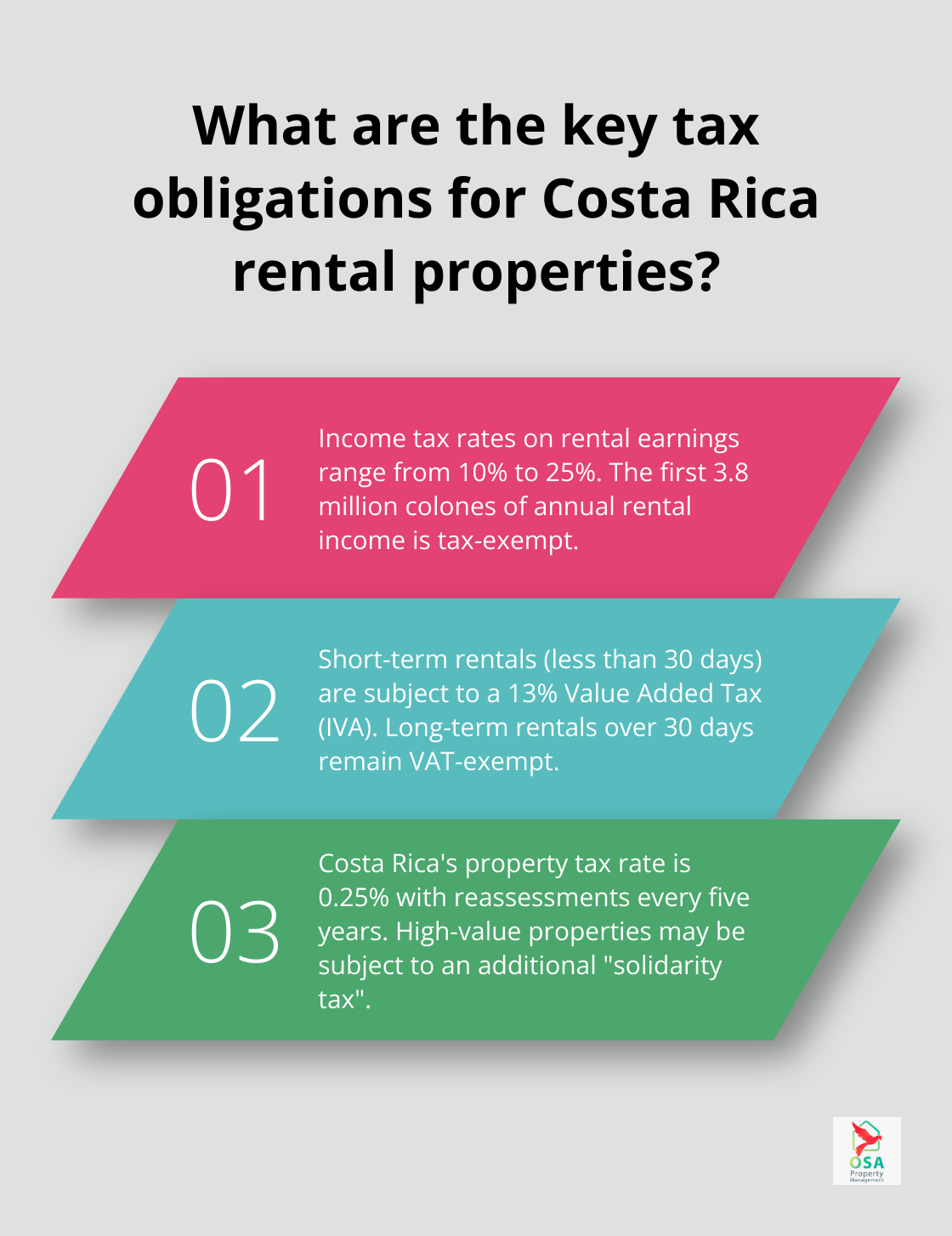 Infographic: What are the key tax obligations for Costa Rica rental properties?