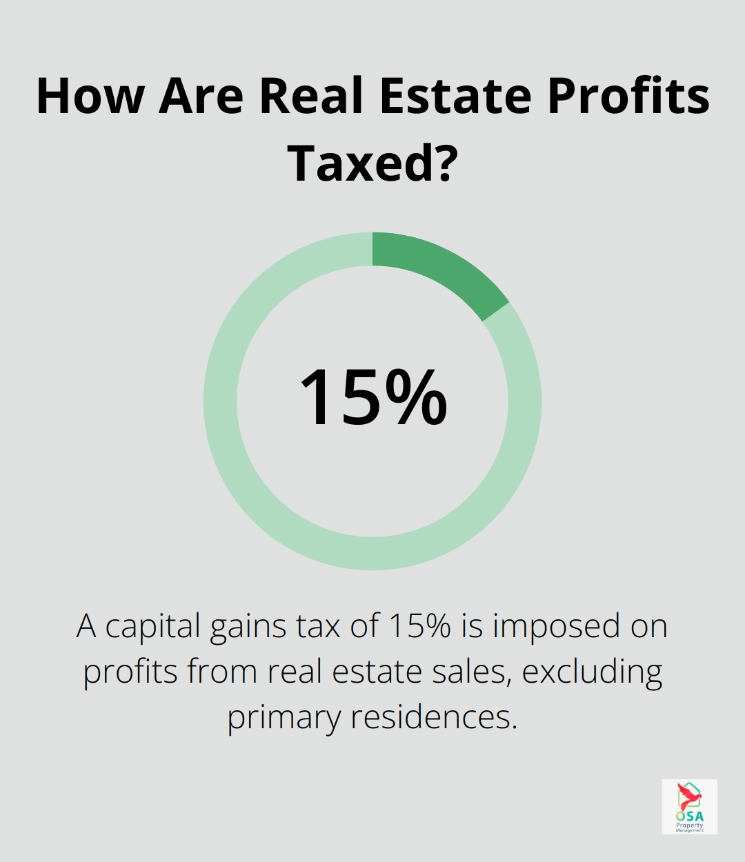 Infographic: How Are Real Estate Profits Taxed? - Tax planning