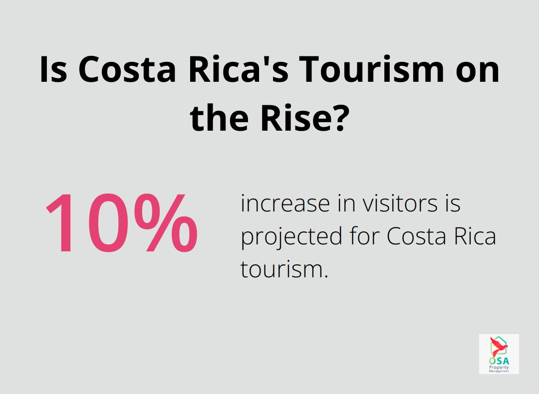 Infographic: Is Costa Rica's Tourism on the Rise?