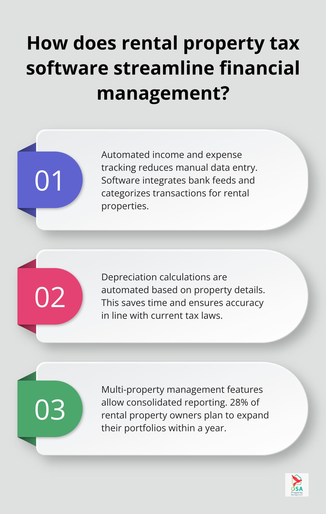 Infographic: How does rental property tax software streamline financial management?