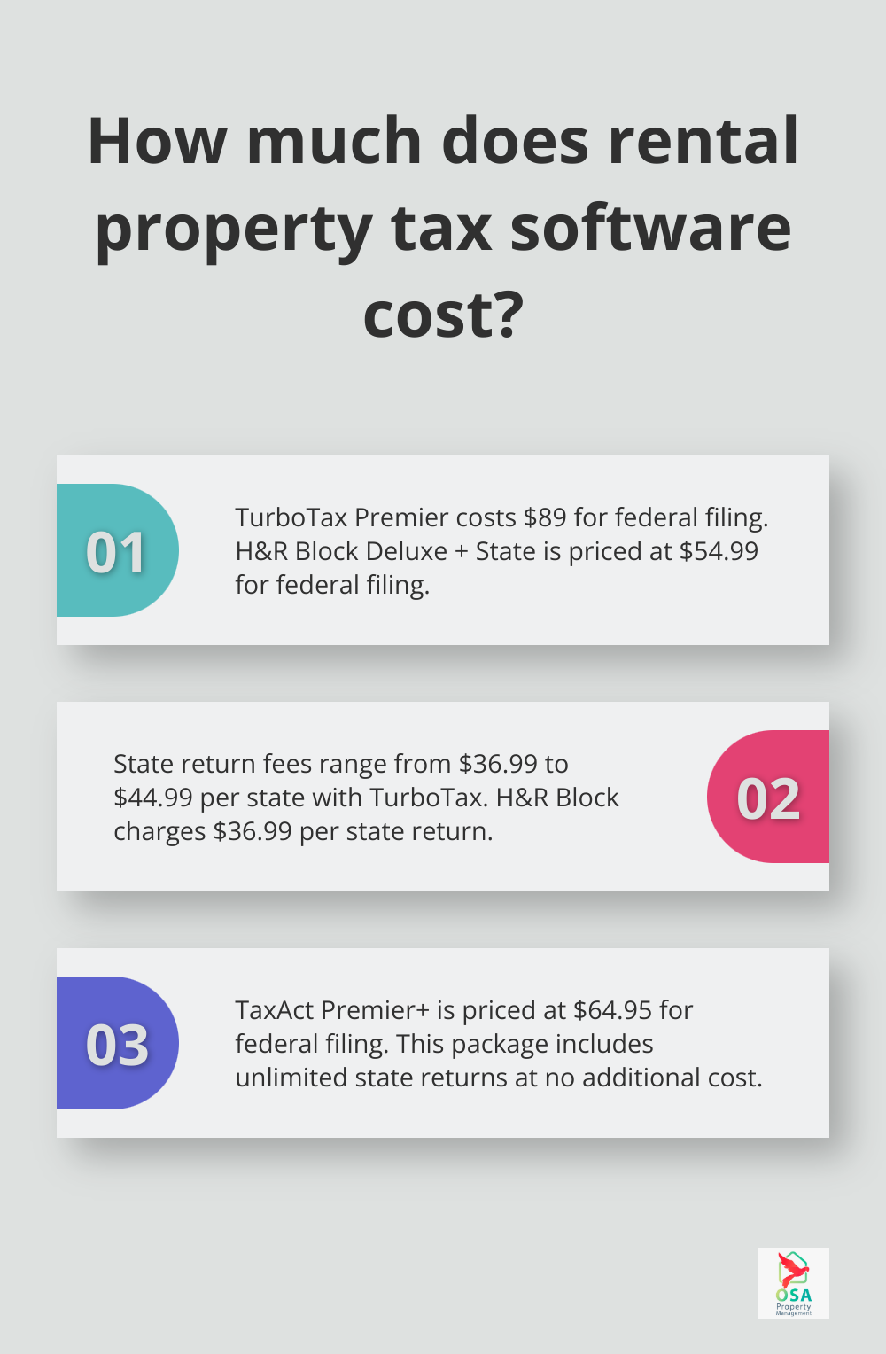 Infographic: How much does rental property tax software cost? - best tax software for rental property