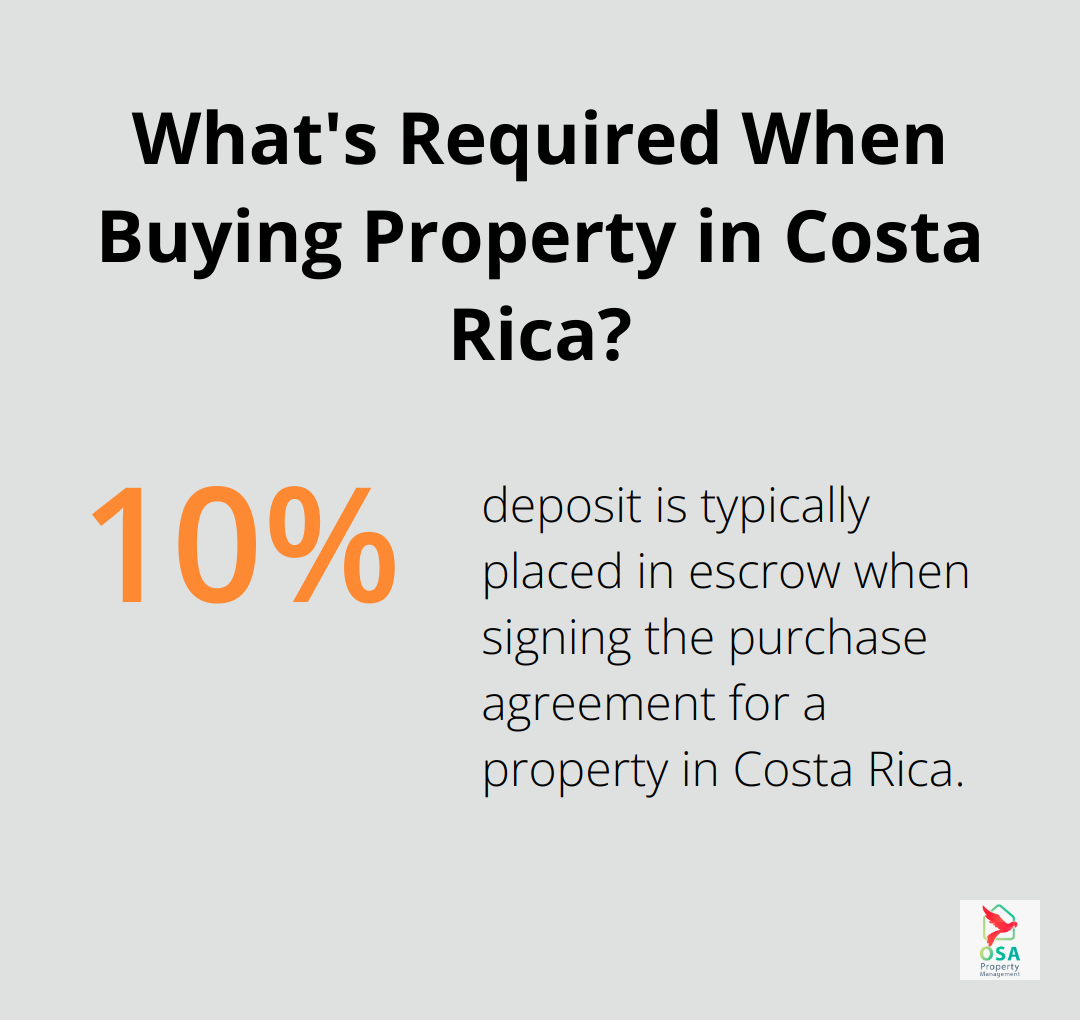 Infographic: What's Required When Buying Property in Costa Rica?