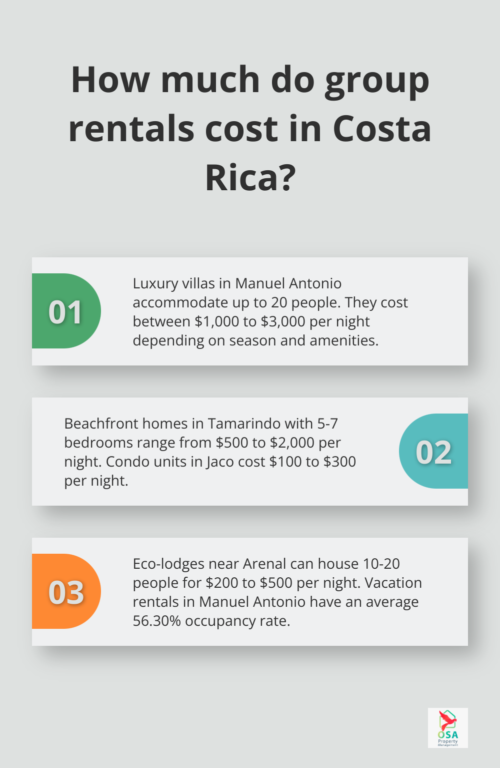 Infographic: How much do group rentals cost in Costa Rica? - costa rica vacation rentals for large groups