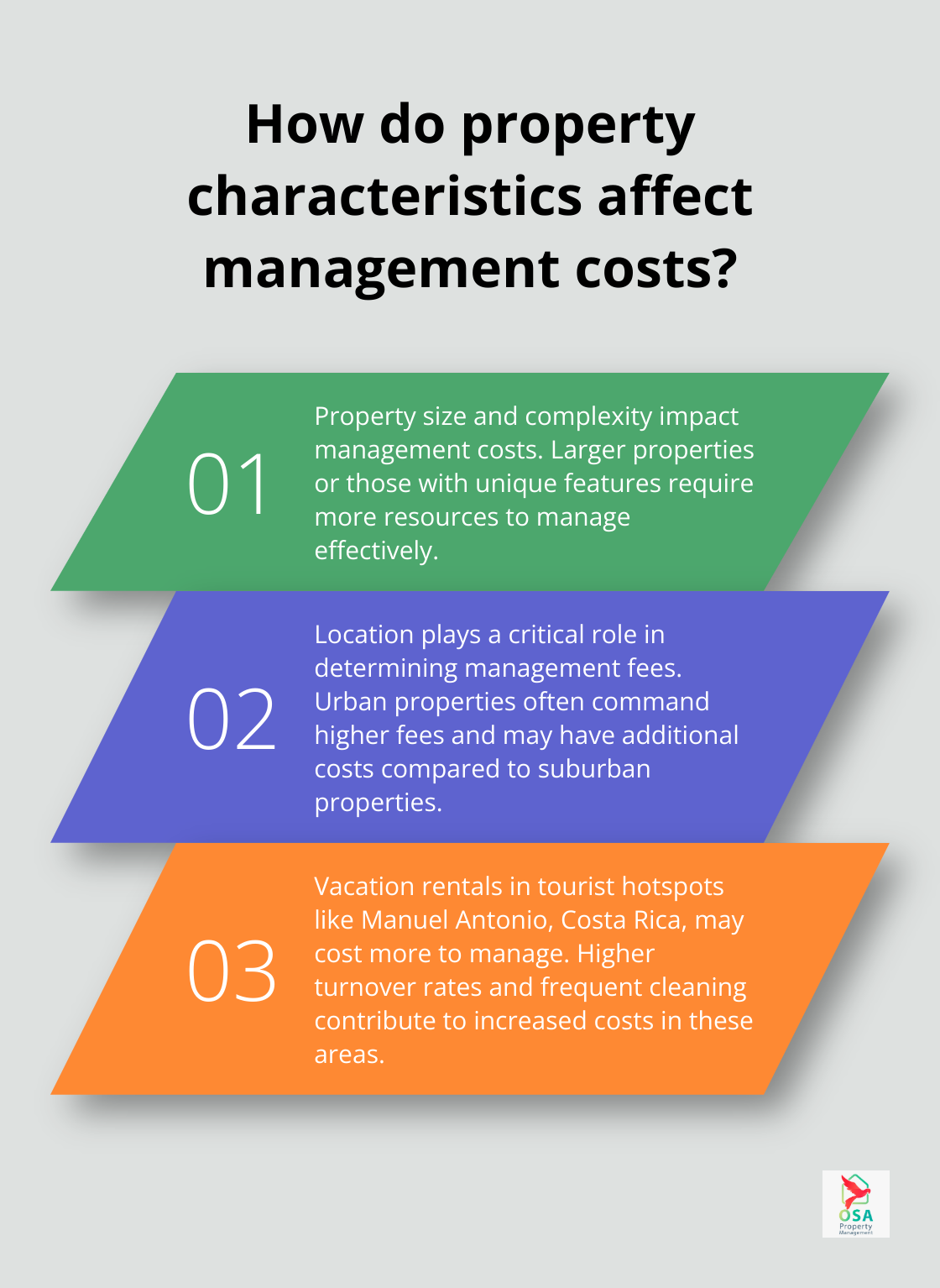 Infographic: How do property characteristics affect management costs?