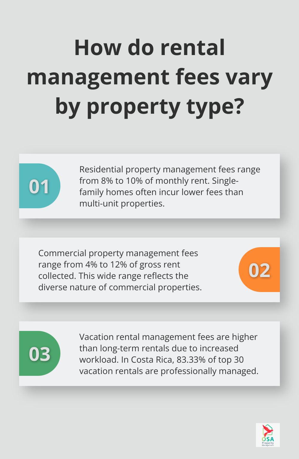 Infographic: How do rental management fees vary by property type?