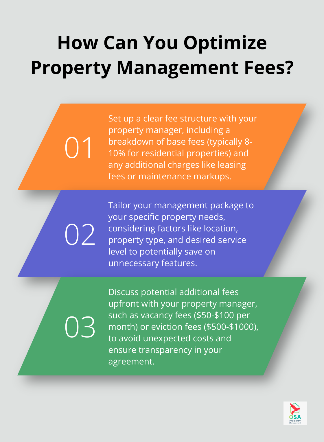 Infographic: How Can You Optimize Property Management Fees? - how much are rental management fees