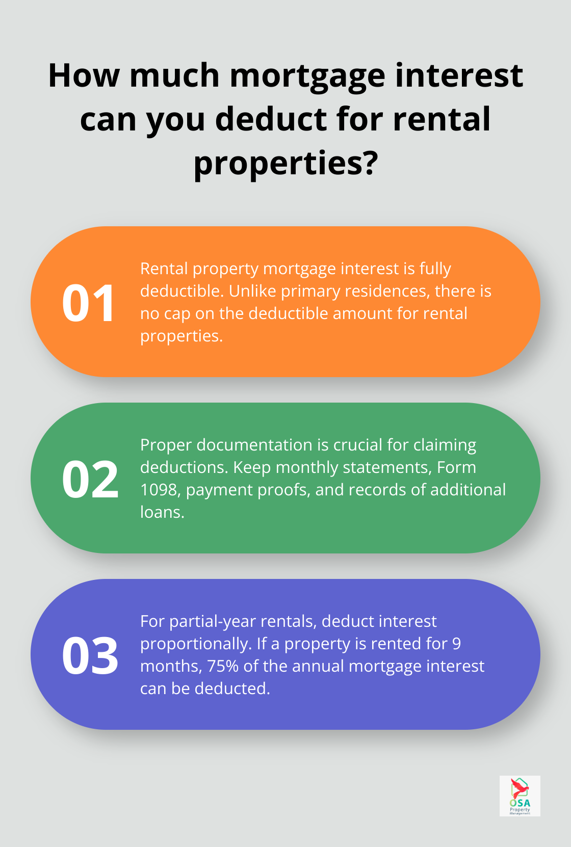 Infographic: How much mortgage interest can you deduct for rental properties?