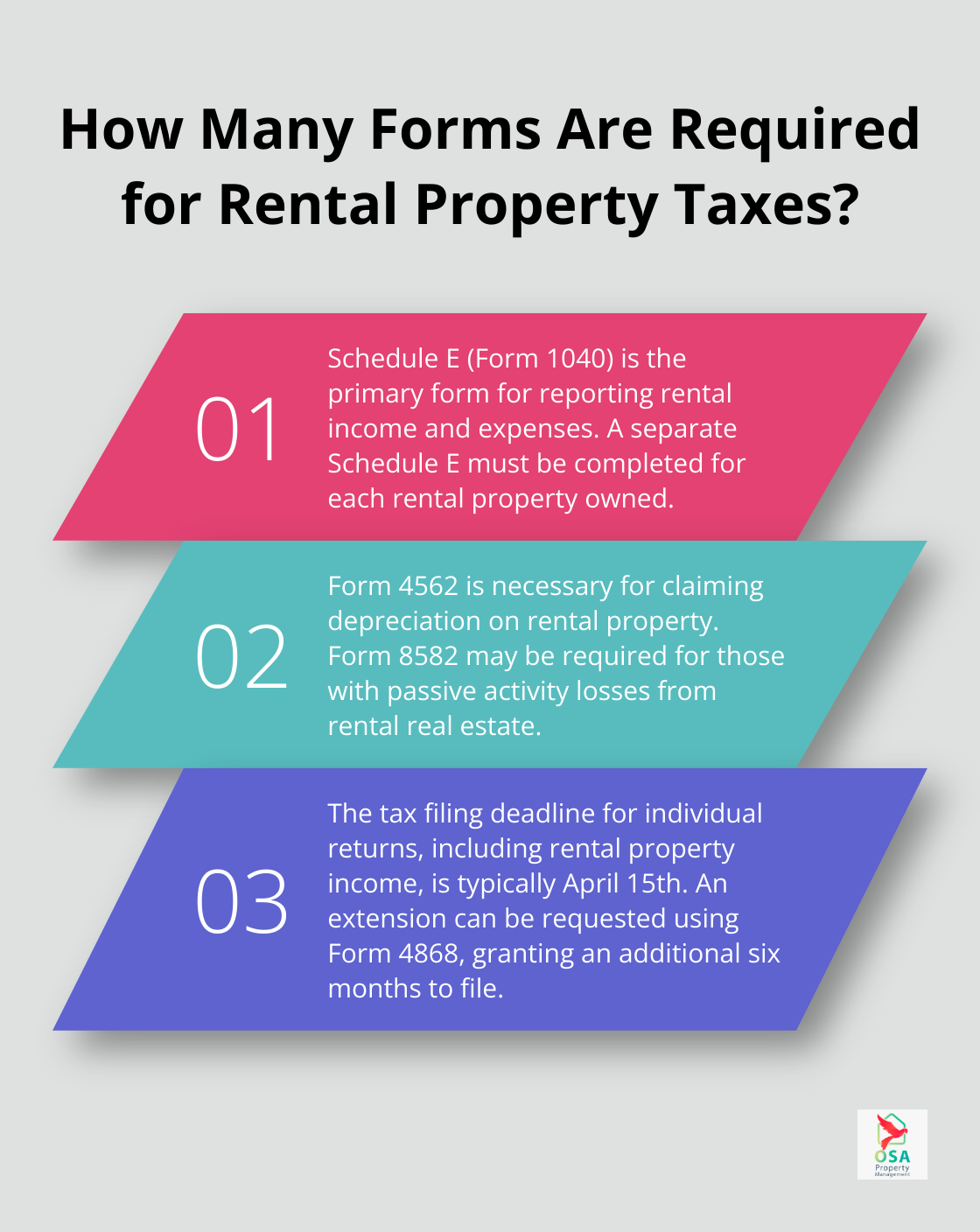 Infographic: How Many Forms Are Required for Rental Property Taxes?