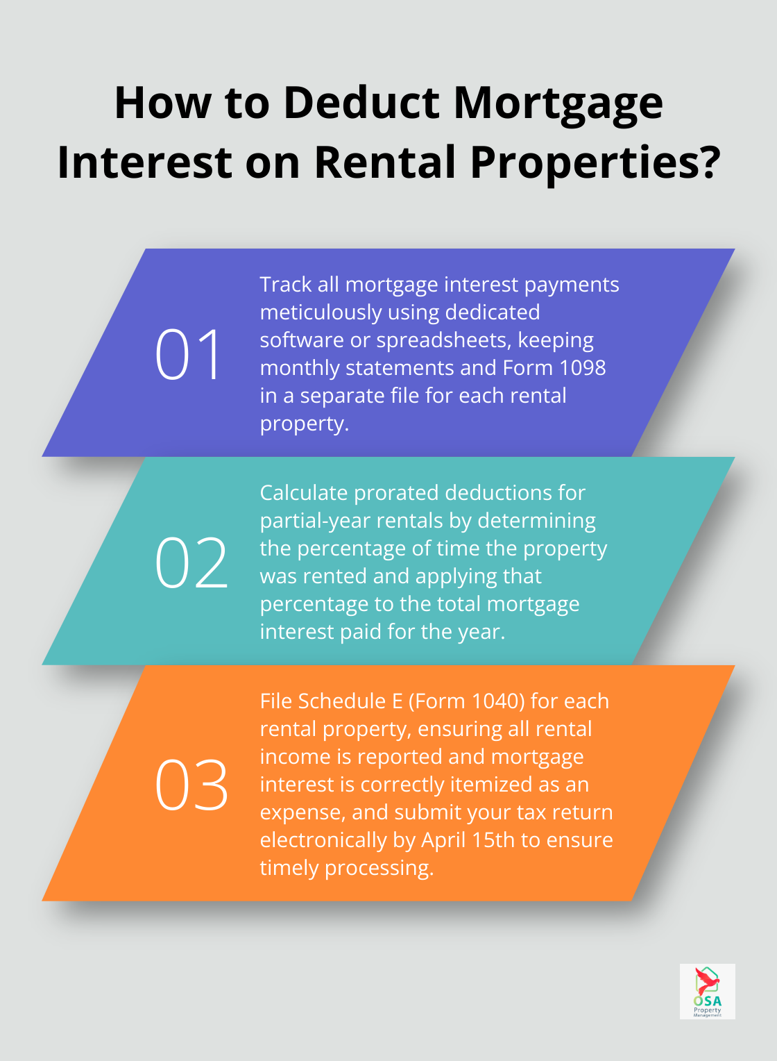 Infographic: How to Deduct Mortgage Interest on Rental Properties? - mortgage interest tax deduction rental property