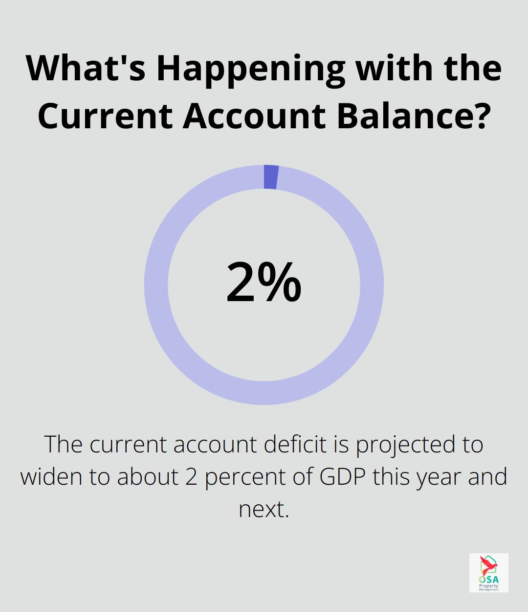 Infographic: What's Happening with the Current Account Balance?