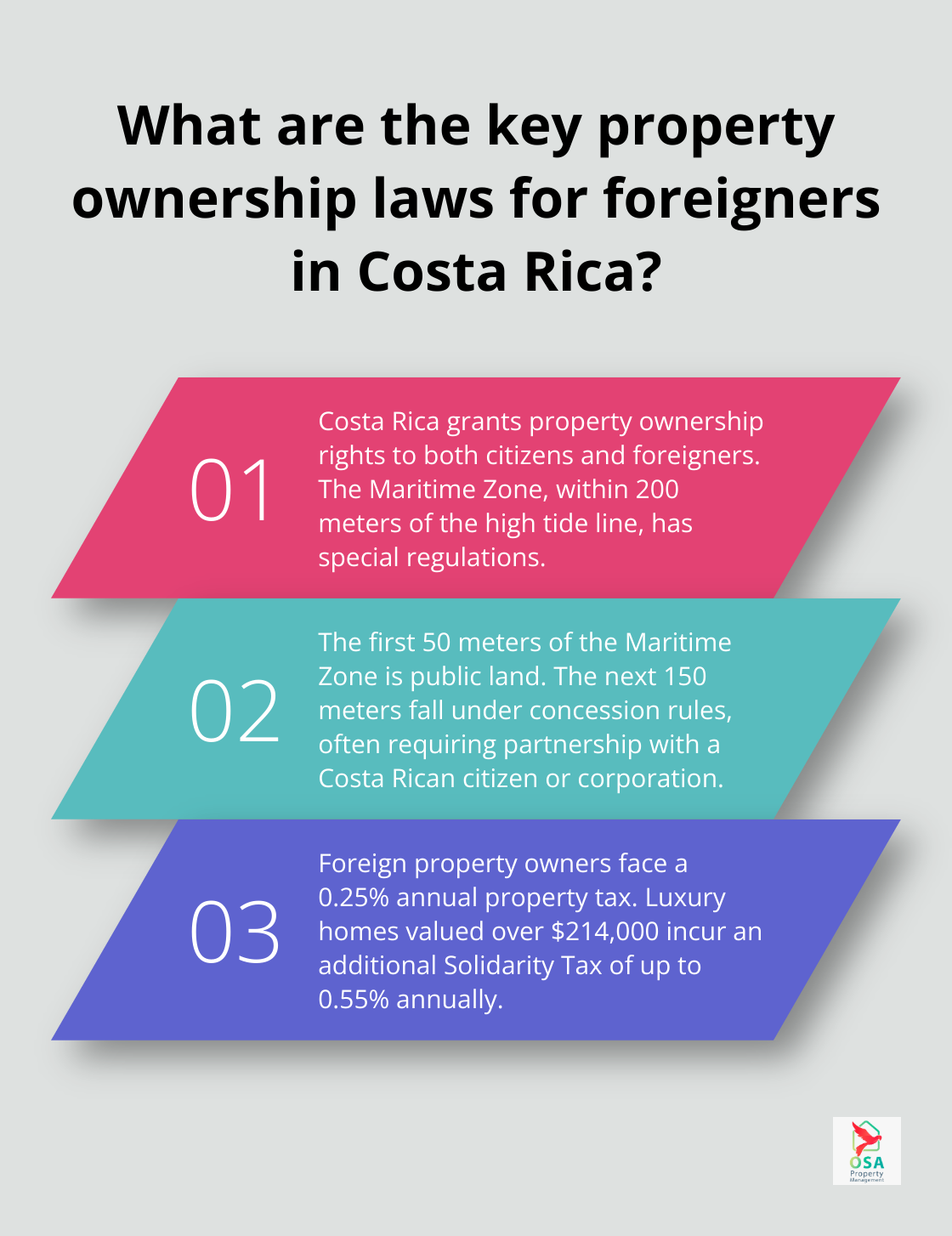 Infographic: What are the key property ownership laws for foreigners in Costa Rica?