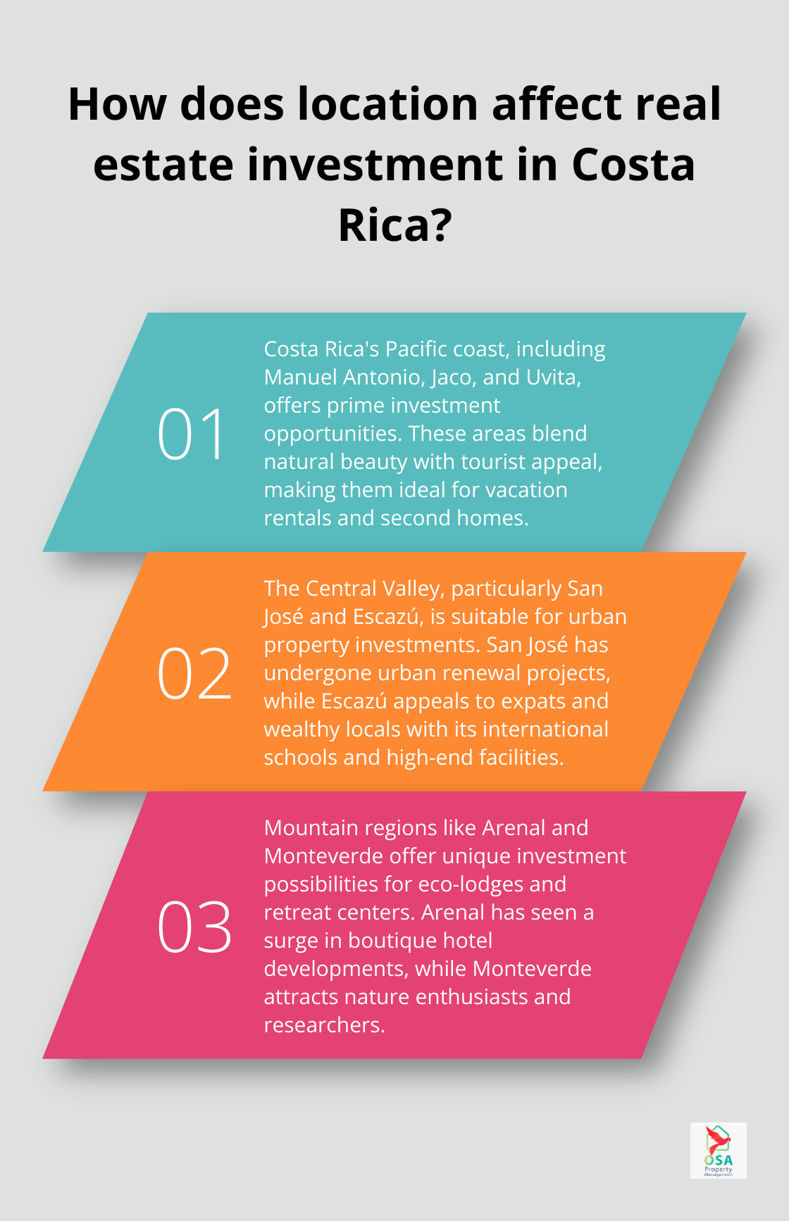 Infographic: How does location affect real estate investment in Costa Rica? - pros and cons of buying property in costa rica