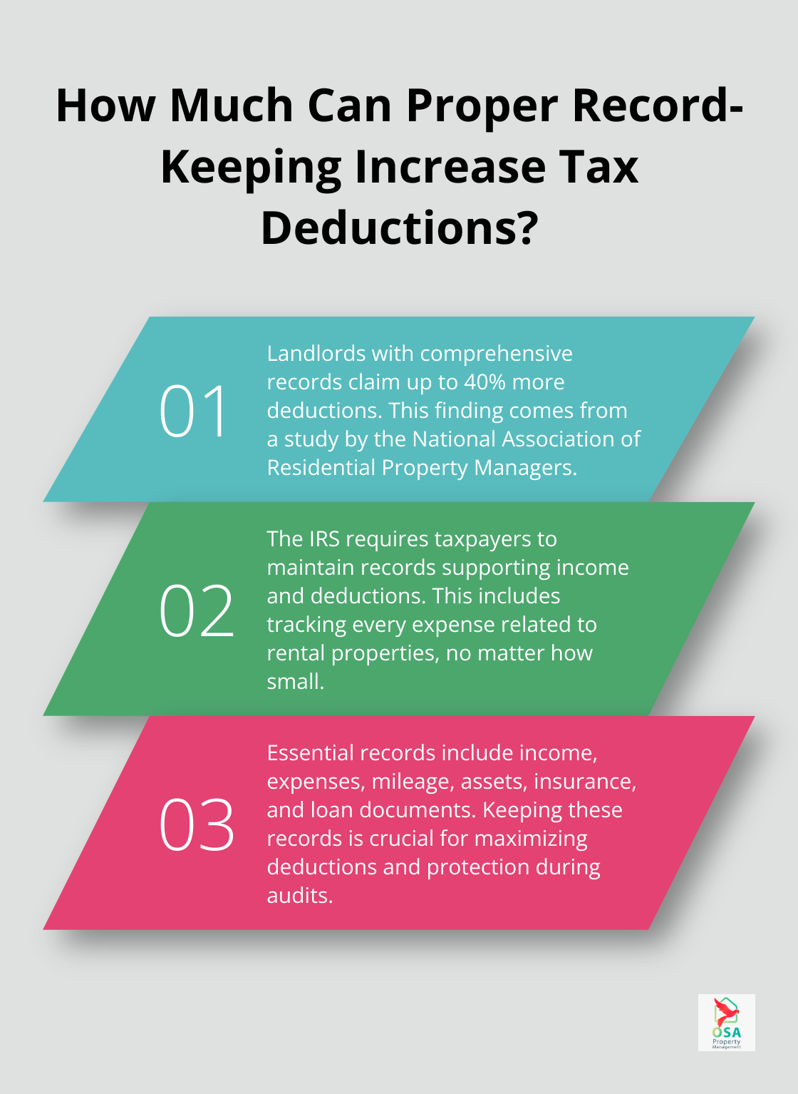 Infographic: How Much Can Proper Record-Keeping Increase Tax Deductions?