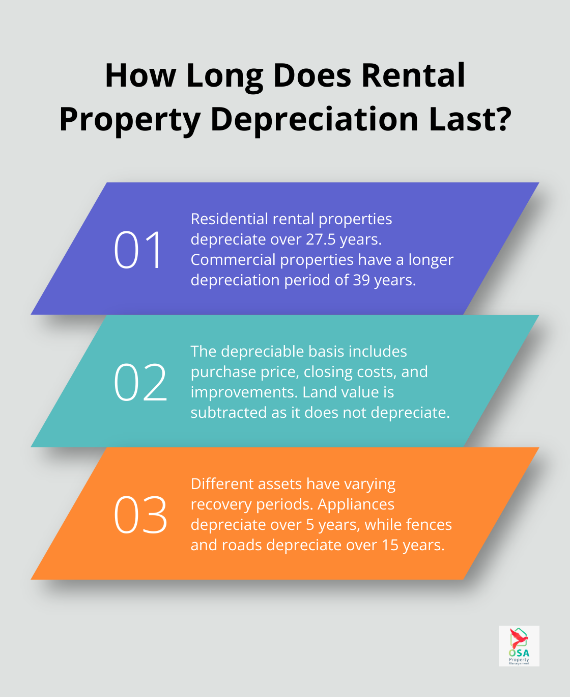 Infographic: How Long Does Rental Property Depreciation Last?