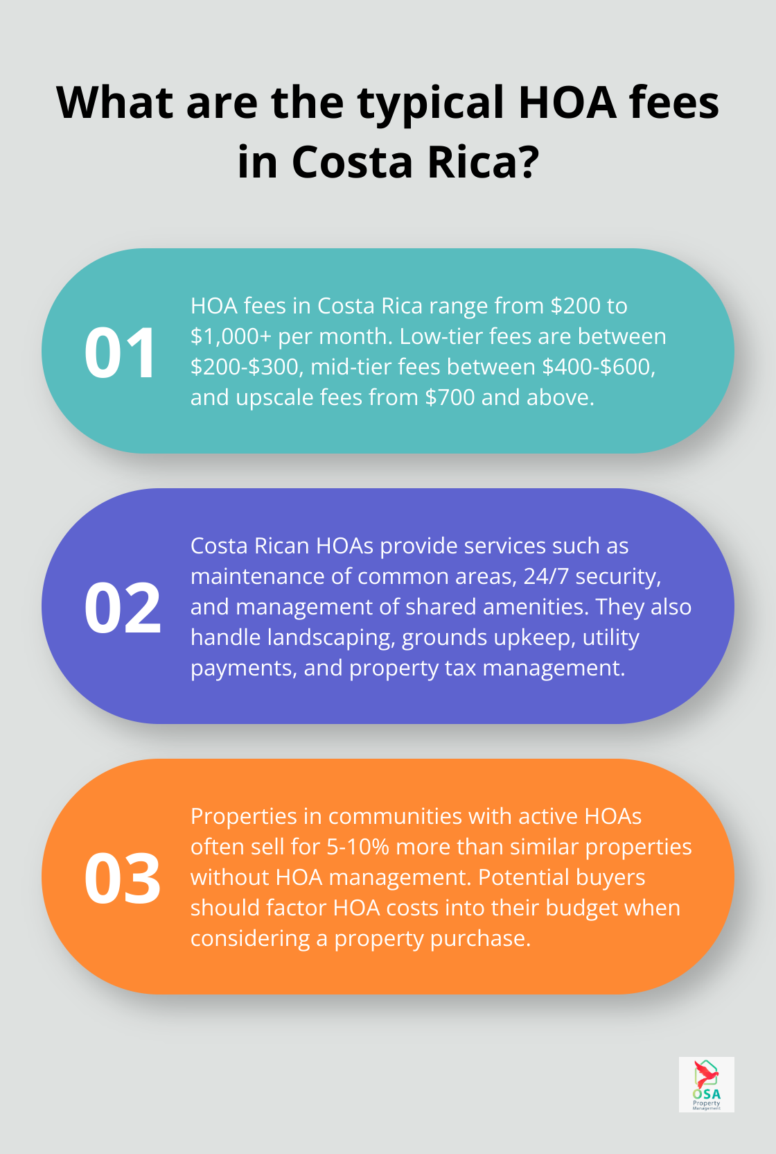 Infographic: What are the typical HOA fees in Costa Rica?