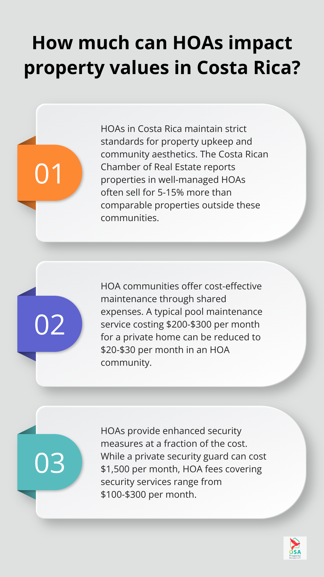 Infographic: How much can HOAs impact property values in Costa Rica?