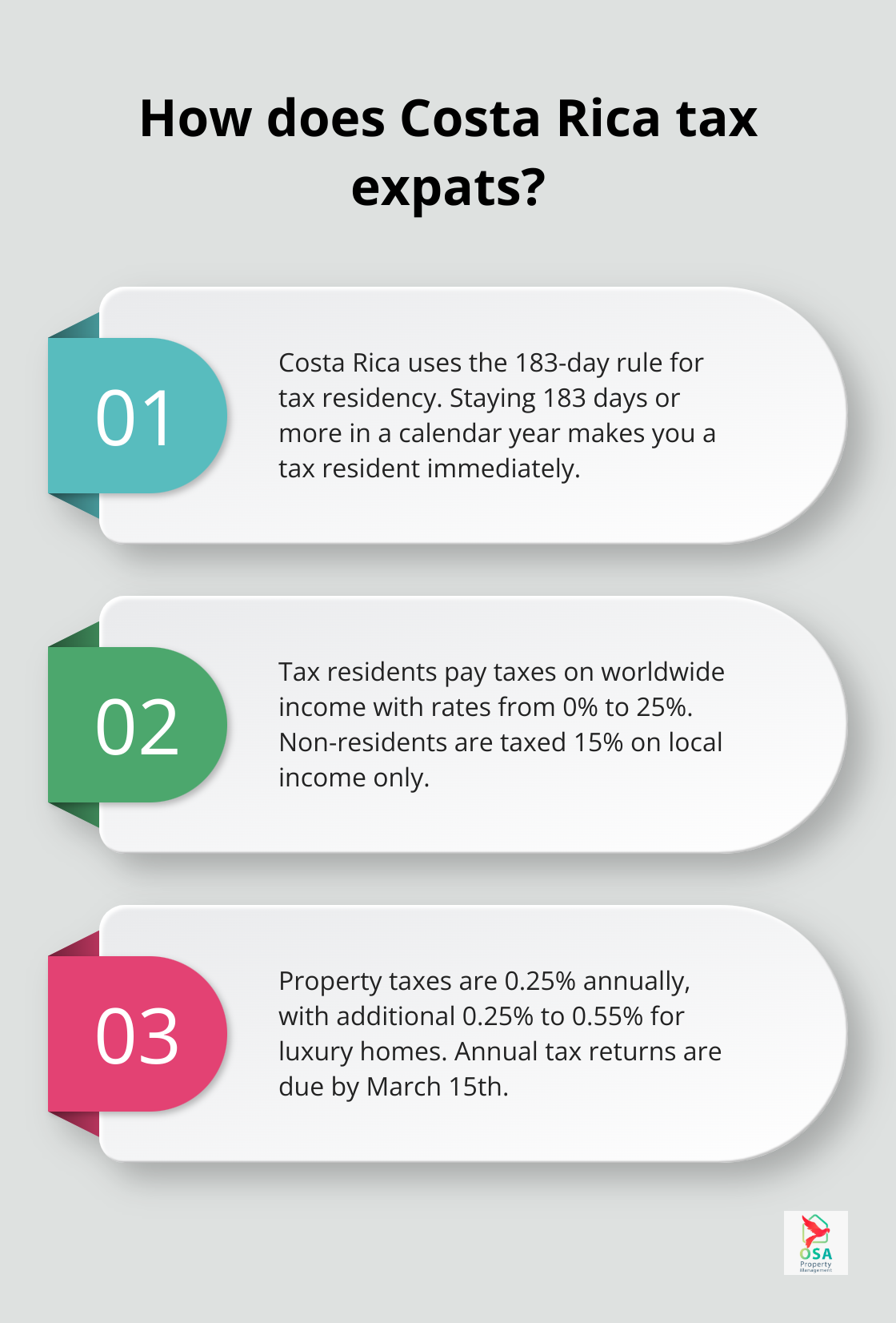 Infographic: How does Costa Rica tax expats? - Costa Rica expat taxes