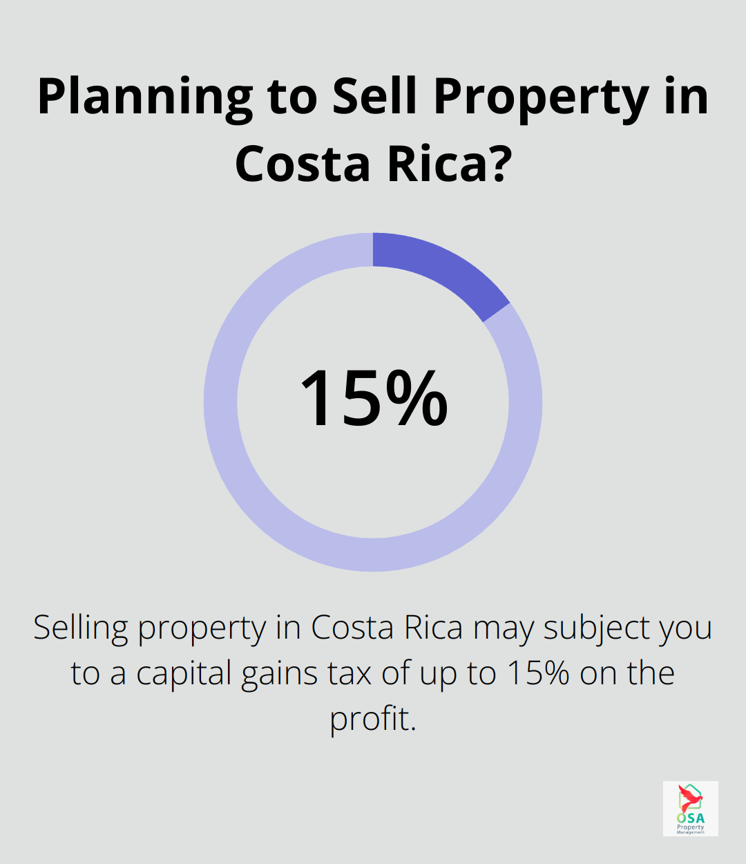 Infographic: Planning to Sell Property in Costa Rica?