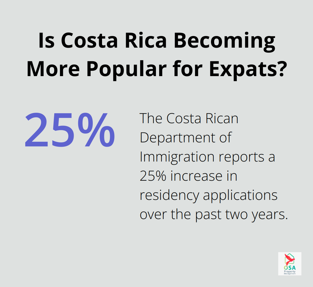 Infographic: Is Costa Rica Becoming More Popular for Expats? - Costa Rica rental market