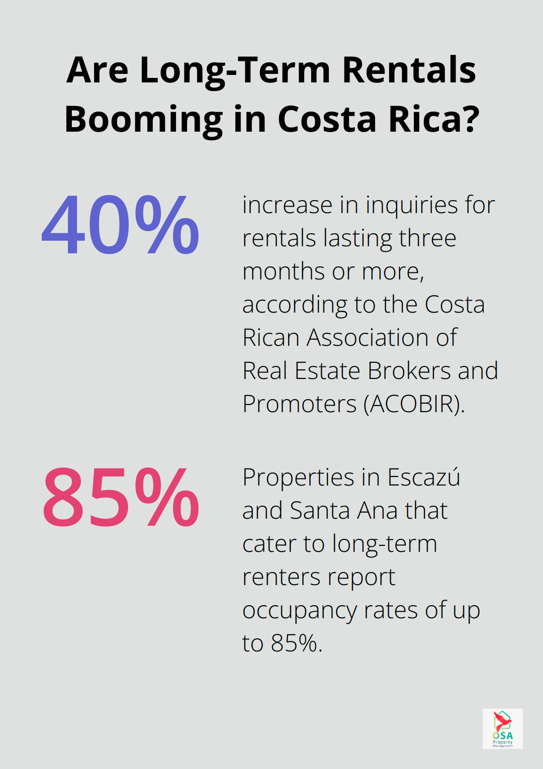 Infographic: Are Long-Term Rentals Booming in Costa Rica?