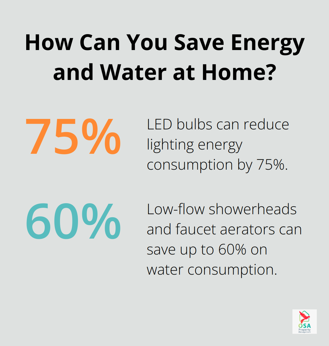 Infographic: How Can You Save Energy and Water at Home? - Costa Rica utilities