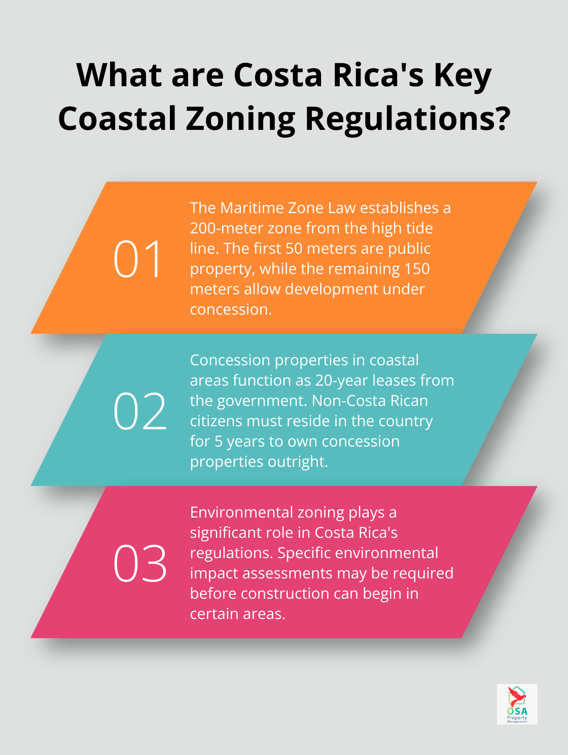 Infographic: What are Costa Rica's Key Coastal Zoning Regulations? - Costa Rica zoning laws