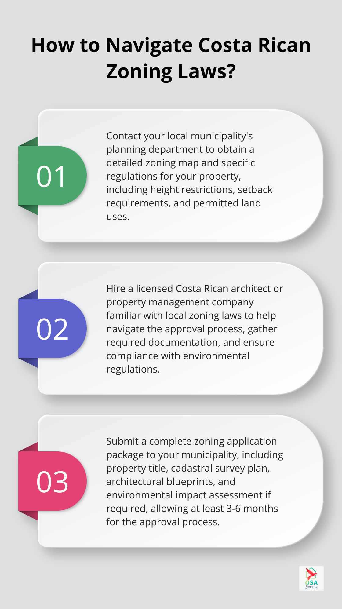 Infographic: How to Navigate Costa Rican Zoning Laws?