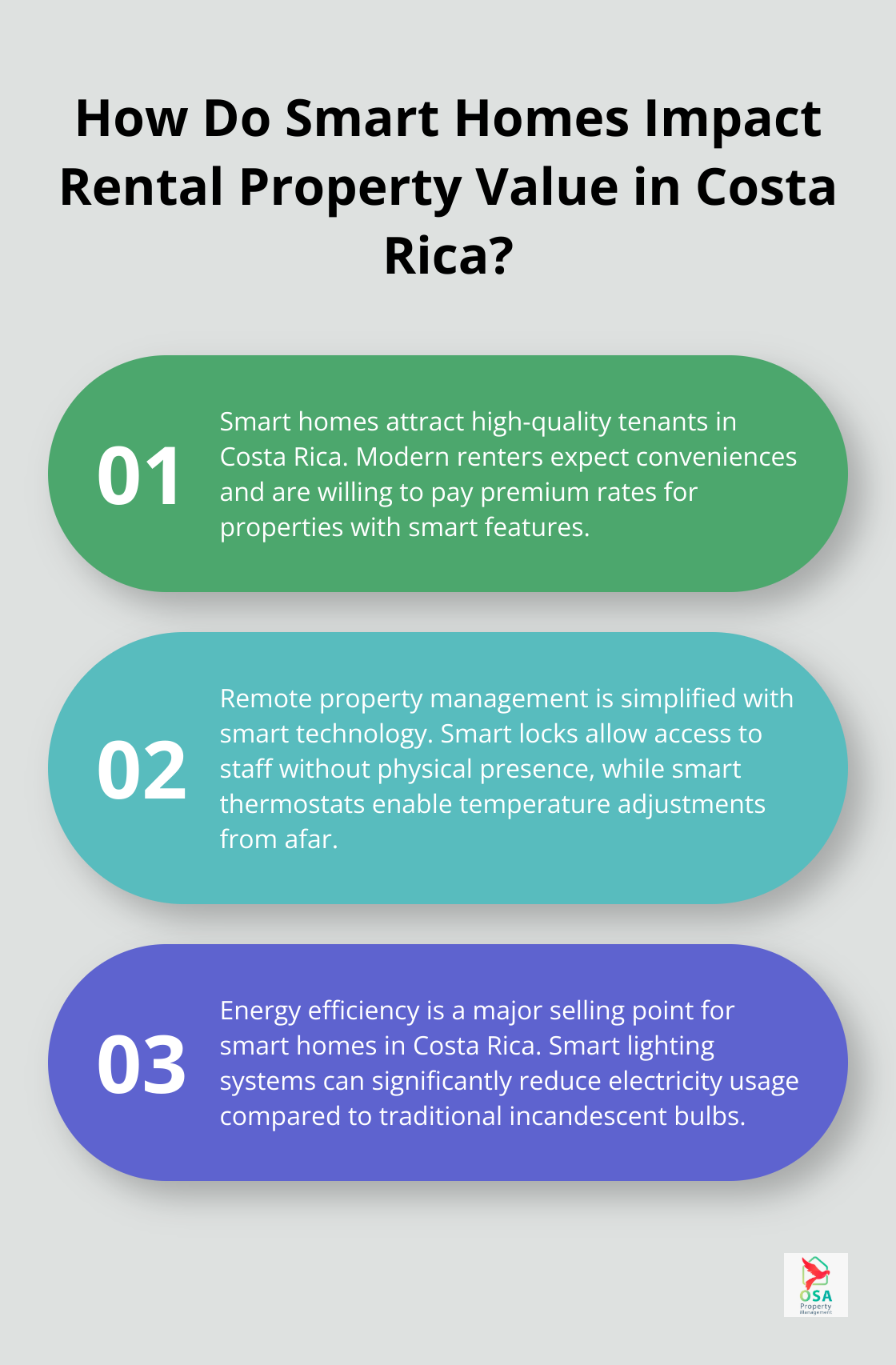 Infographic: How Do Smart Homes Impact Rental Property Value in Costa Rica? - Home technology