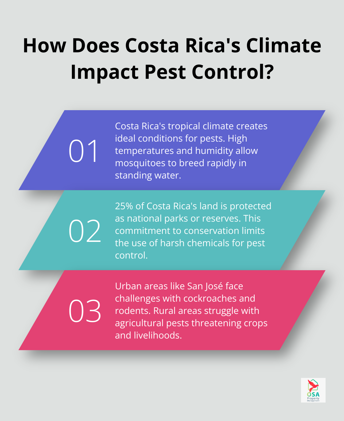 Infographic: How Does Costa Rica's Climate Impact Pest Control?